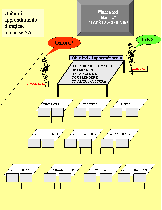 immagine della una mappa che porta alla pagina delle attività della classe 5^ A